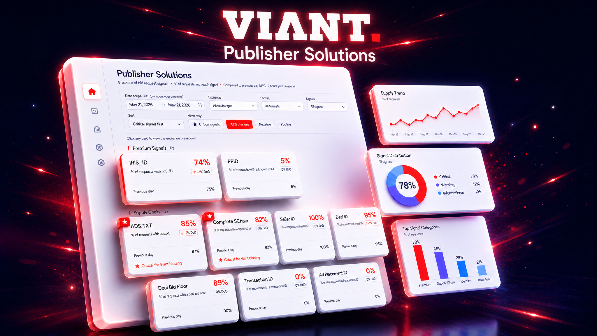 Viant Publisher Solutions Image